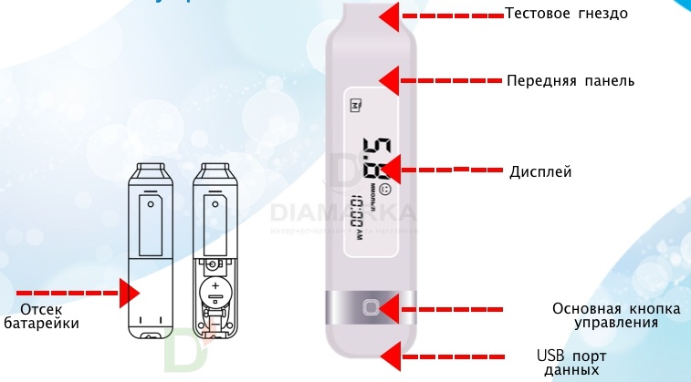 Глюкометр Селфи Чек Регуляр